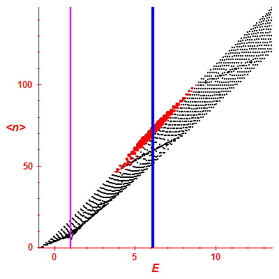 Peres lattice <N>